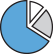 Pie chart icon